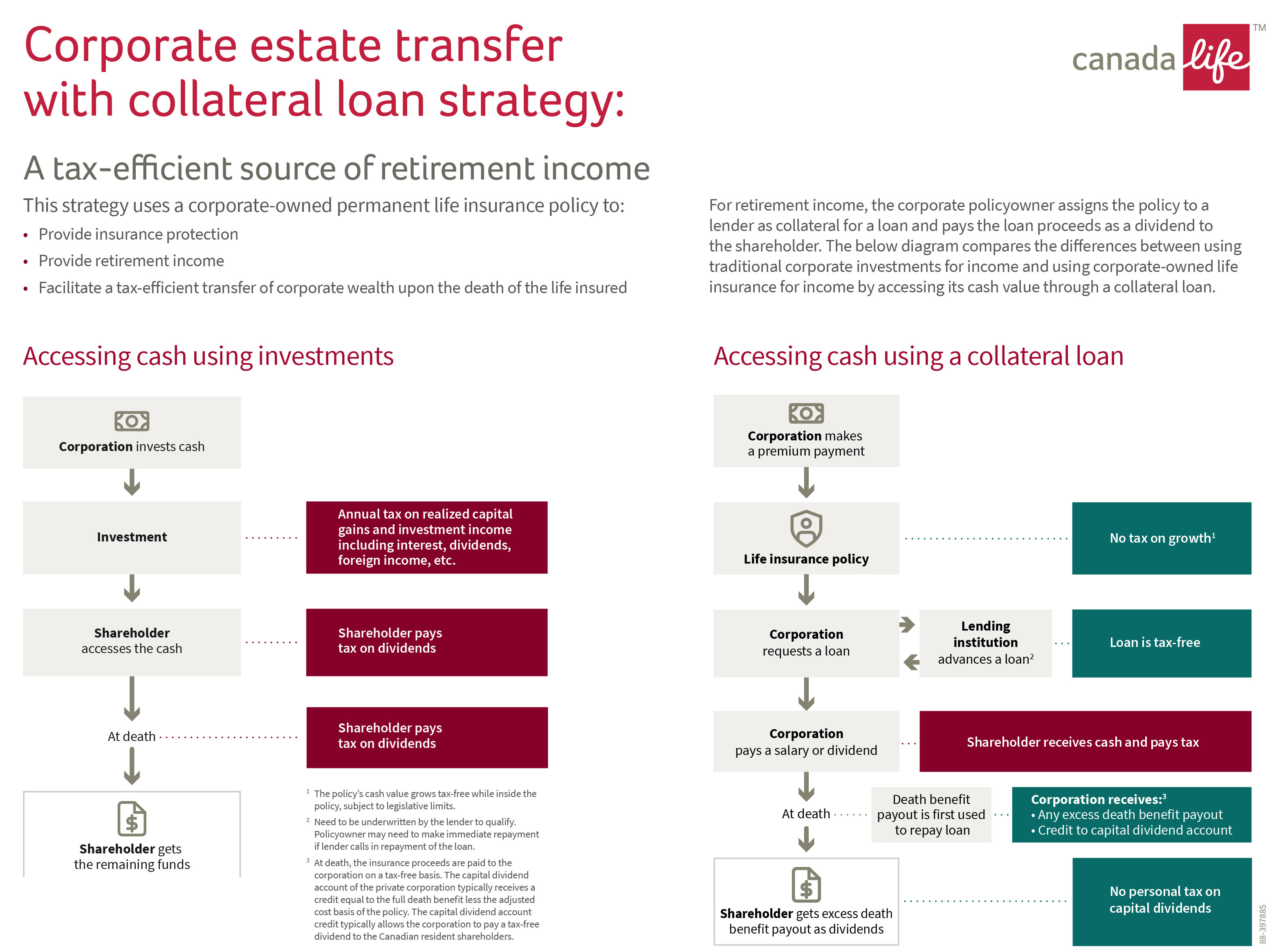 Corporate estate transfer with collateral loan strategy image